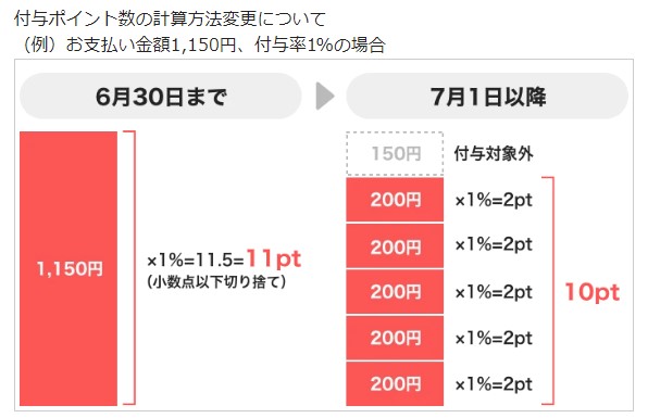 paypay付与ポイント数の計算方法