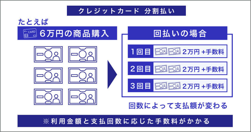 分割払い