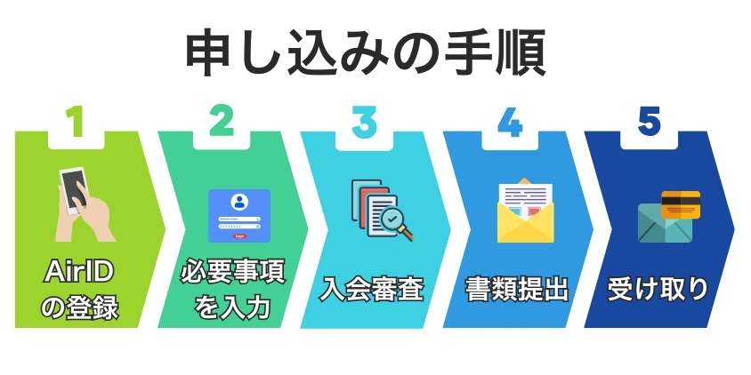 Airカードの作成手順