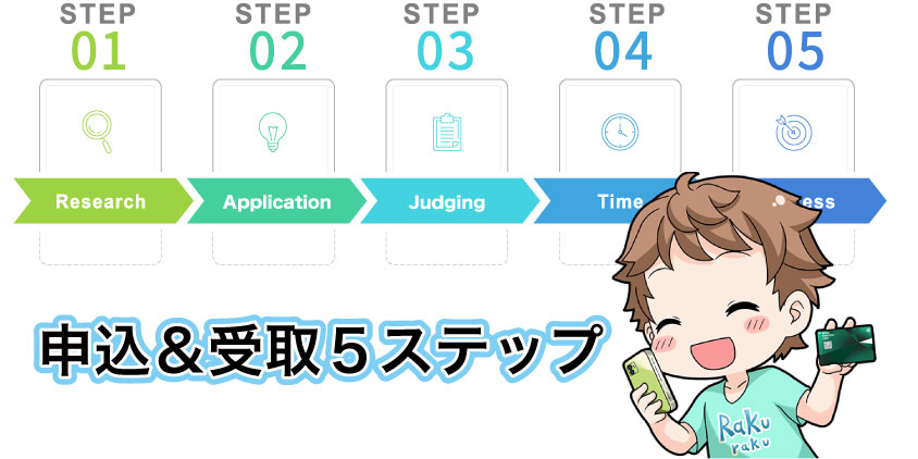 クレジットカードの申し込みから受取まで5STEP