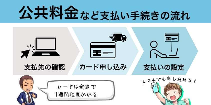 公共料金の支払い方法と手続きの仕方