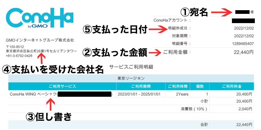 販売店が発行した利用明細書