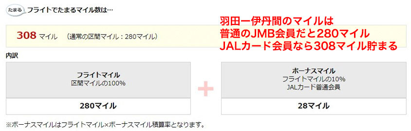 JALカードボーナスマイル