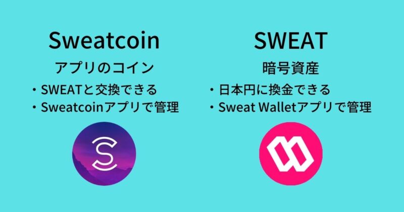 SweatcoinとSWEATの違い