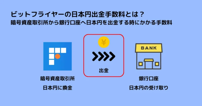 ビットフライヤーの日本円出金手数料とは？