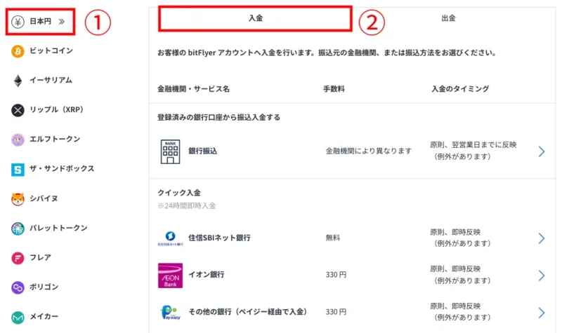 ビットフライヤーかんたん積立のやり方：PC_STEP1-②