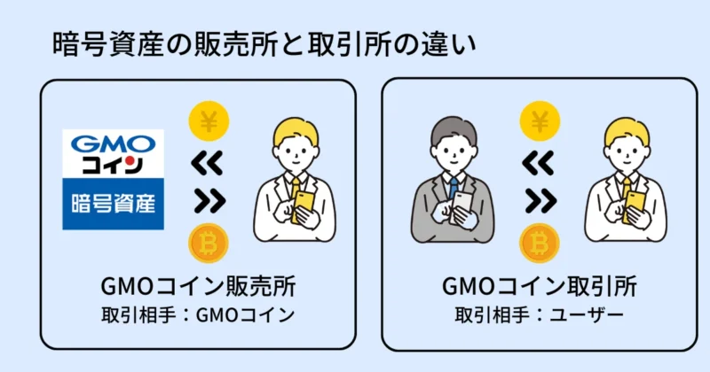 GMOコイン_販売所と取引所の違い