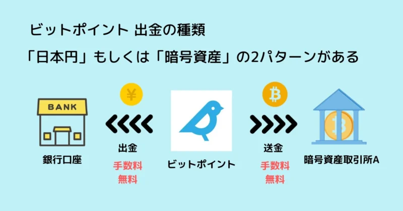 ビットポイント_出金手数料_図解