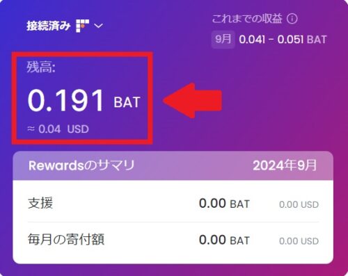 Brave BAT 2024年8月の収益