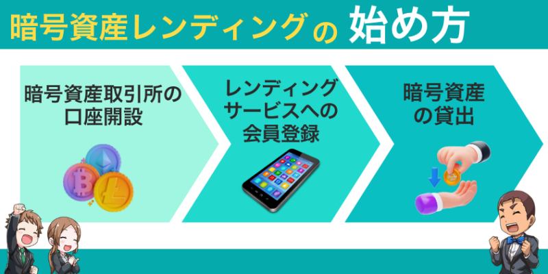 暗号資産レンディングの始め方