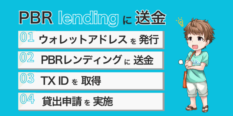 ビットポイントからPBRレンディングに送金する方法