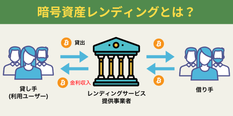 暗号資産のレンディングとは？