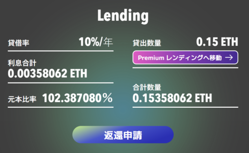 PBRレンディング運用実績_イーサ(ETH)