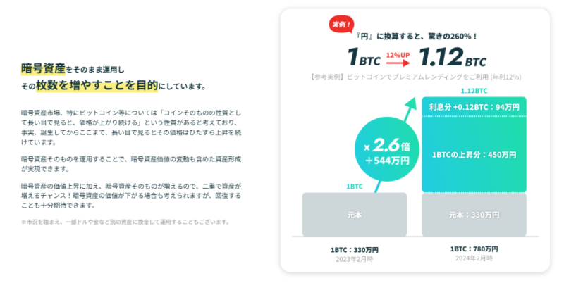 PBRレンディング_高い年利で運用