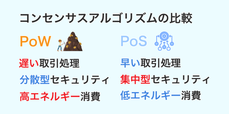 PoWとPoSの比較