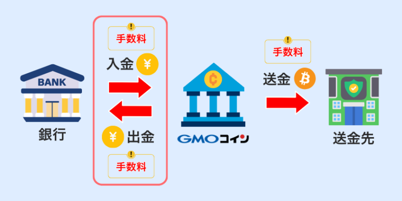 GMOコイン 日本円の入出金