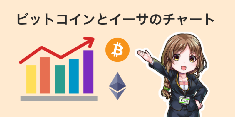 ビットコイン(BTC)とイーサ(ETH)のチャート