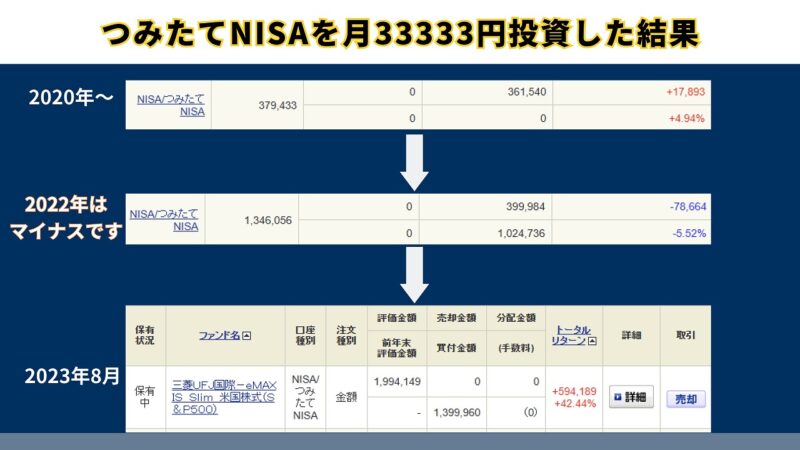 つみたてNISAで3年間投資をした結果