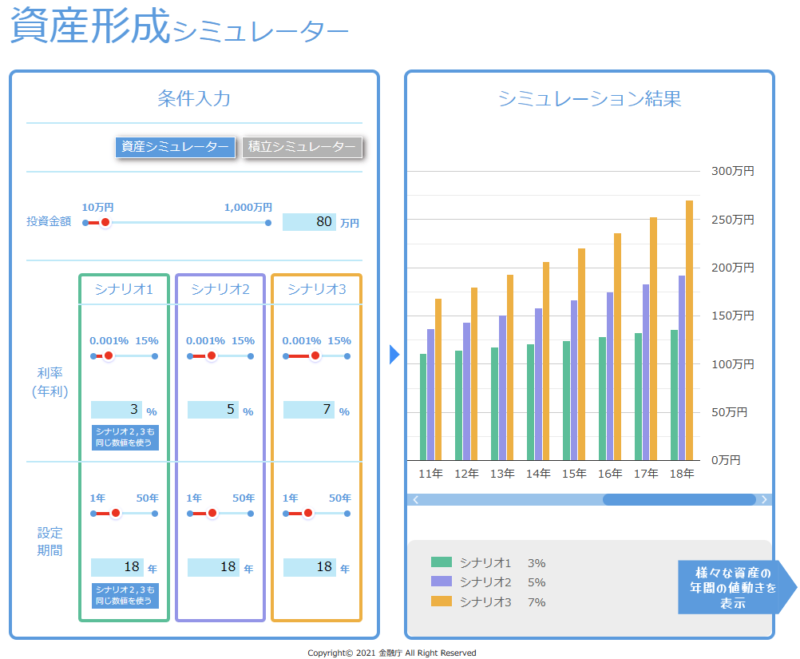 ジュニアNISAの積立投資シミュレーション