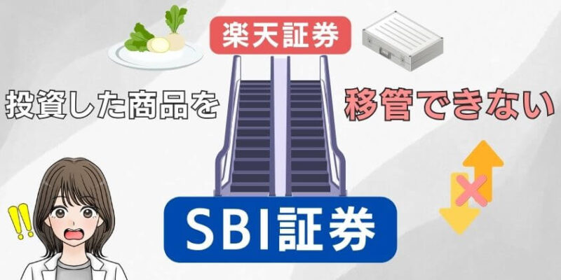 楽天証券のNISA口座で投資した商品をSBI証券へ移管できない