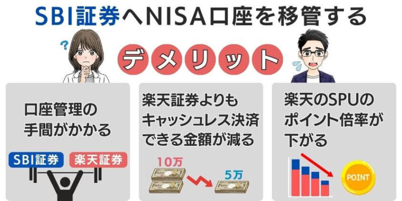 新NISAに向けてSBI証券へNISA口座を移管するデメリット