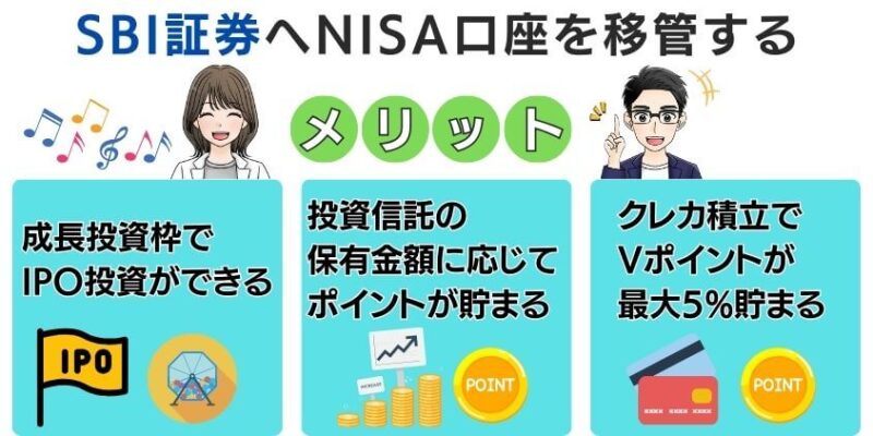 新NISAに向けてSBI証券へNISA口座を移管するメリット