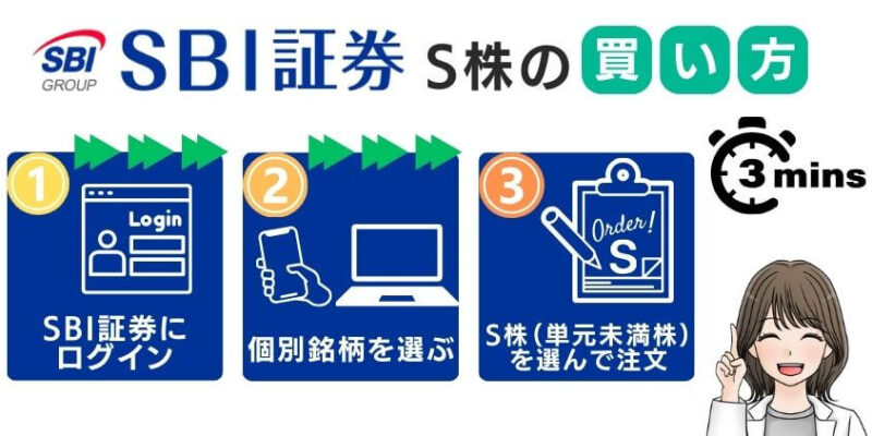 【実体験】新NISAに向けて！SBI証券でS株の買い方