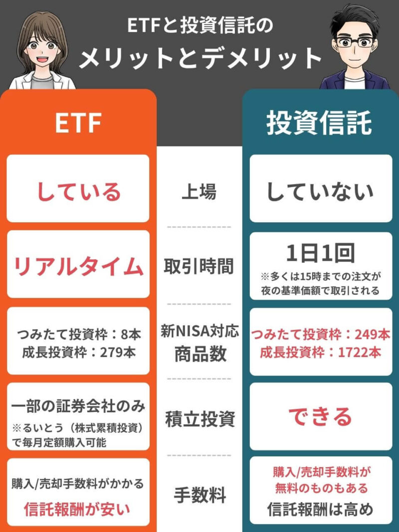 ETFと投資信託のメリットとデメリットを比較