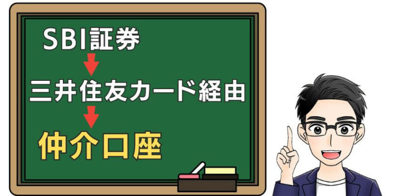 SBI証券を三井住友カード経由で口座開設すると仲介口座が開設される