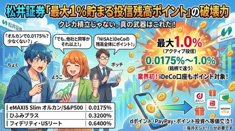 松井証券「最大1%貯まる投信残高ポイントサービス」の破壊力