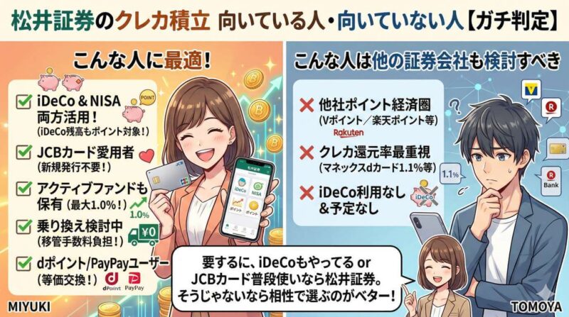 松井証券のクレカ積立が向いている人・向いていない人