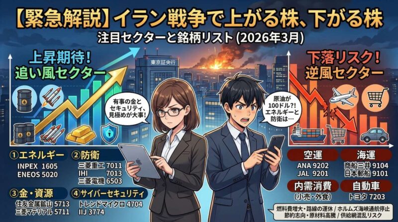 イラン戦争で上がる株・下がる株 ── 注目セクターと銘柄リスト