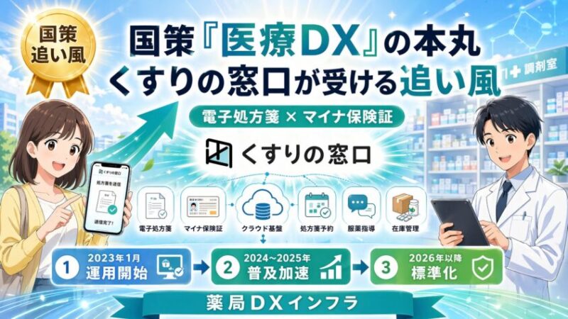 国策「医療DX」の本丸――くすりの窓口が受ける追い風