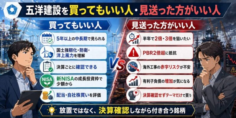 五洋建設を買ってもいい人・見送った方がいい人