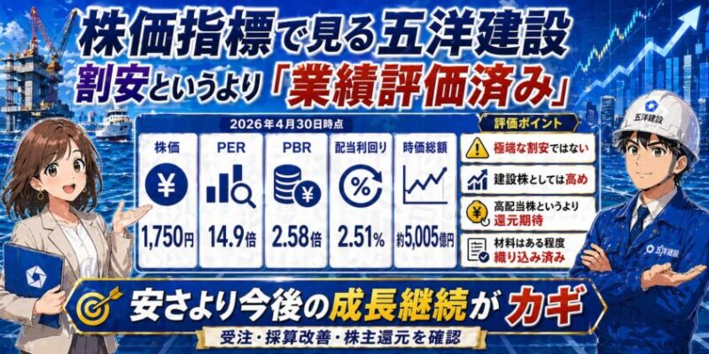 株価指標で見る五洋建設｜割安というより「業績評価済み」
