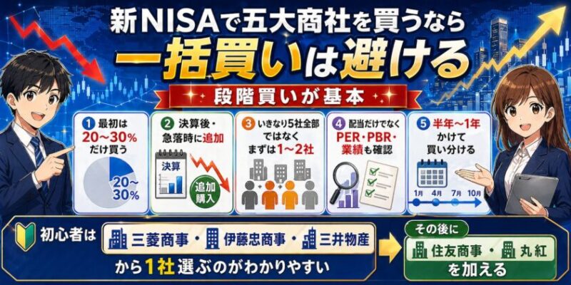 新NISAで五大商社を買うなら一括買いは避ける（三菱商事、三井物産、伊藤忠商事、住友商事、丸紅）