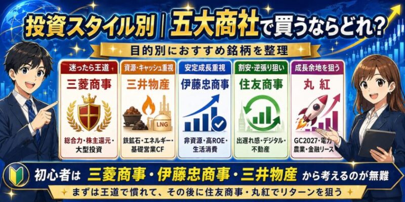 投資スタイル別｜五大商社（三菱商事、三井物産、伊藤忠商事、住友商事、丸紅）で買うならどれ？