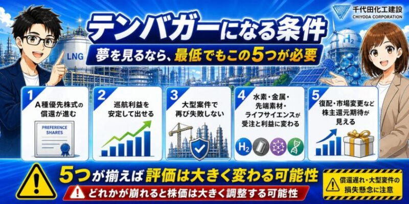 千代田化工建設がテンバガーになる条件｜夢を見るなら、最低でもこの5つが必要