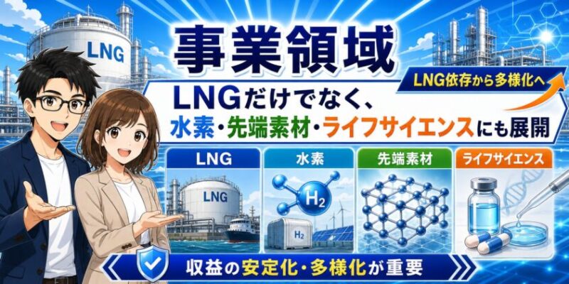 事業領域｜LNGだけでなく、水素・先端素材・ライフサイエンスにも展開