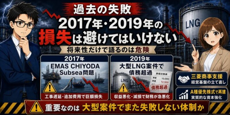 過去の失敗｜千代田化工建設を語るなら、2017年・2019年の損失を避けてはいけない