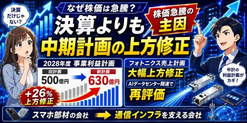 デクセリアルズなぜ株価は急騰した？決算よりも中期計画の上方修正が大きい
