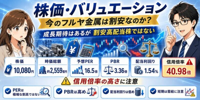 株価・バリュエーション｜今のフルヤ金属は割安なのか？