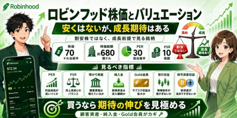 ロビンフッド株価とバリュエーション:安くはないが、成長期待はある