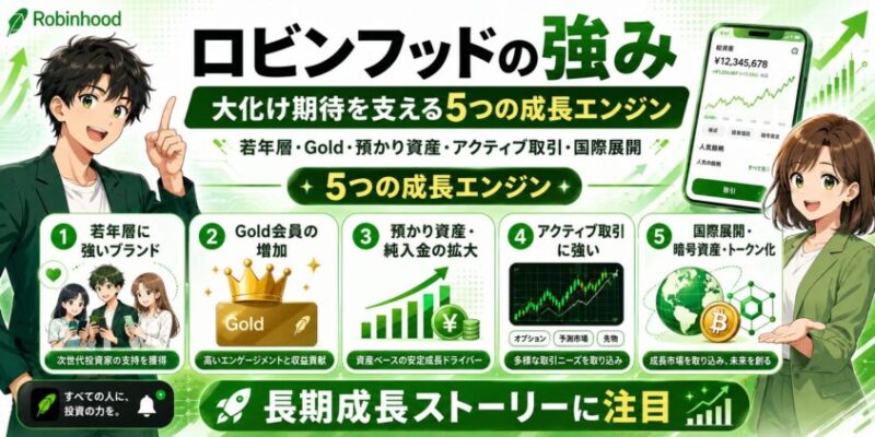 ロビンフッドの強み:大化け期待を支える5つの成長エンジン