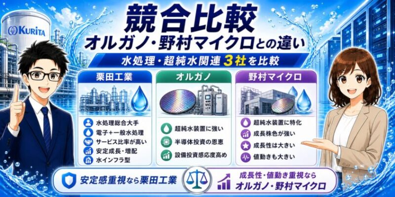 競合比較｜栗田工業とオルガノ・野村マイクロとの違い