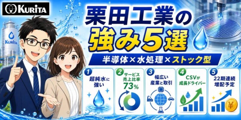 栗田工業の強み5選