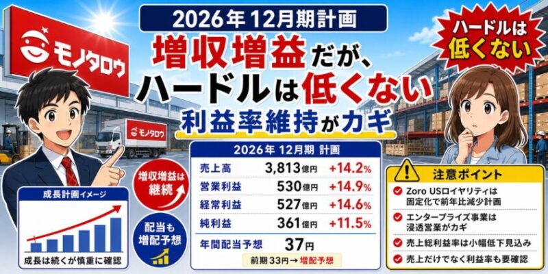 モノタロウ2026年12月期計画｜増収増益だが、ハードルは低くない