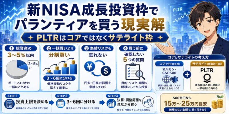 新NISA成長投資枠でパランティアを買う場合の現実解