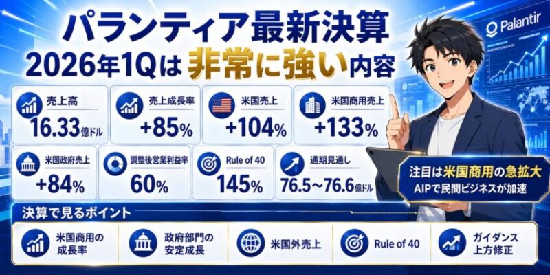 パランティアの最新決算：2026年1Qは非常に強い内容