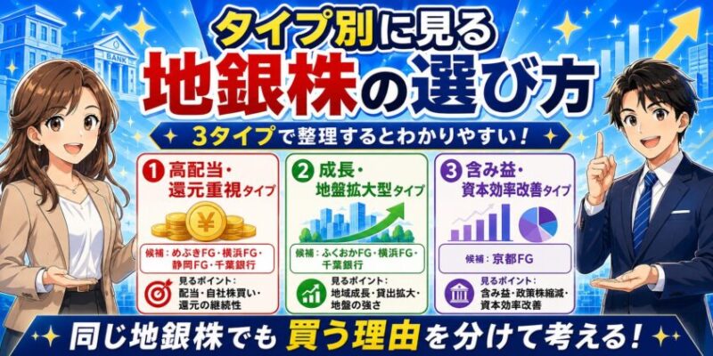 タイプ別に見る地銀株の選び方